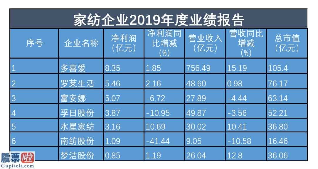 中国股市新闻头条_家居家纺制造行业:市场竞争压力太大一部分公司刚开始转型发展