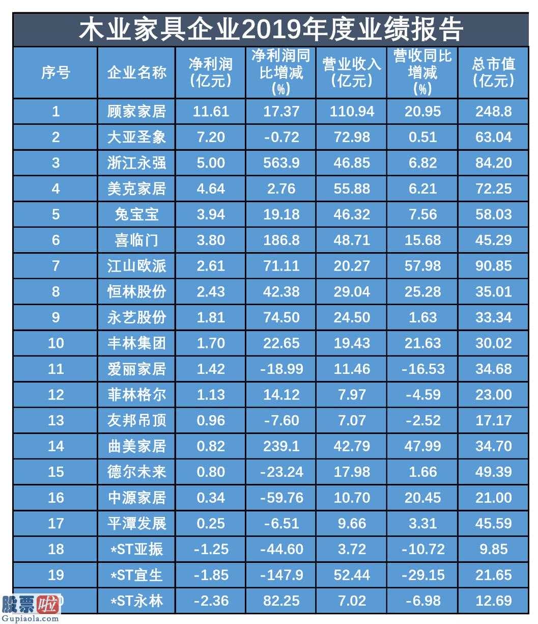 中国股市新闻头条_家居家纺制造行业:市场竞争压力太大一部分公司刚开始转型发展