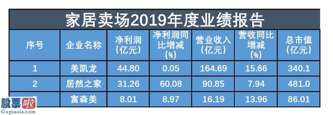 中国股市新闻头条_家居家纺制造行业:市场竞争压力太大一部分公司刚开始转型发展