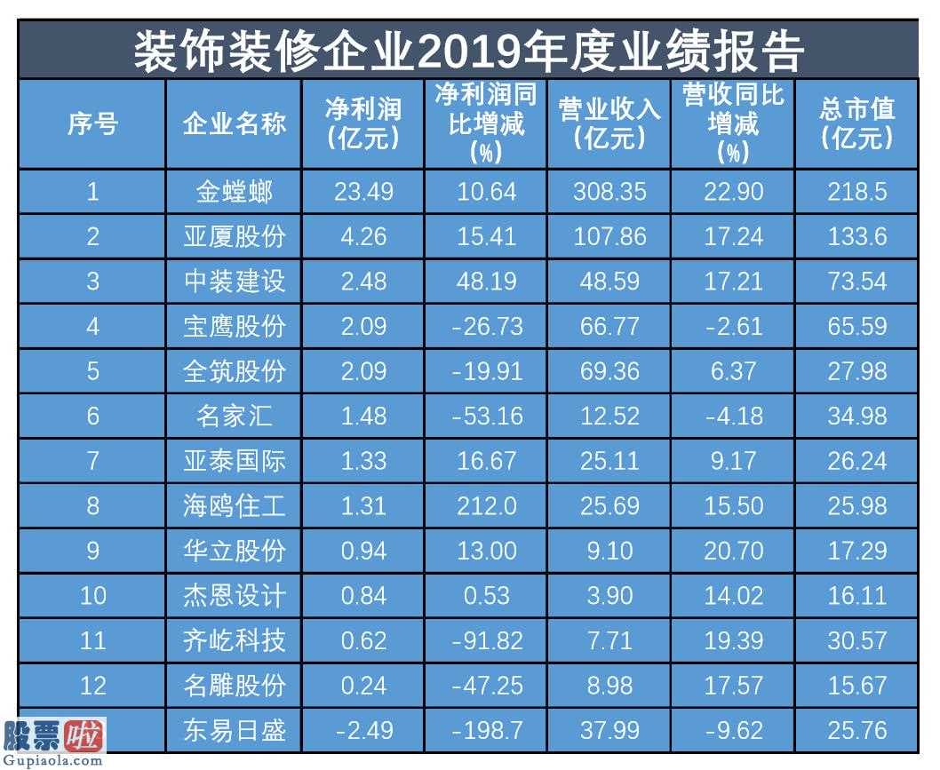 中国股市新闻头条_家居家纺制造行业:市场竞争压力太大一部分公司刚开始转型发展