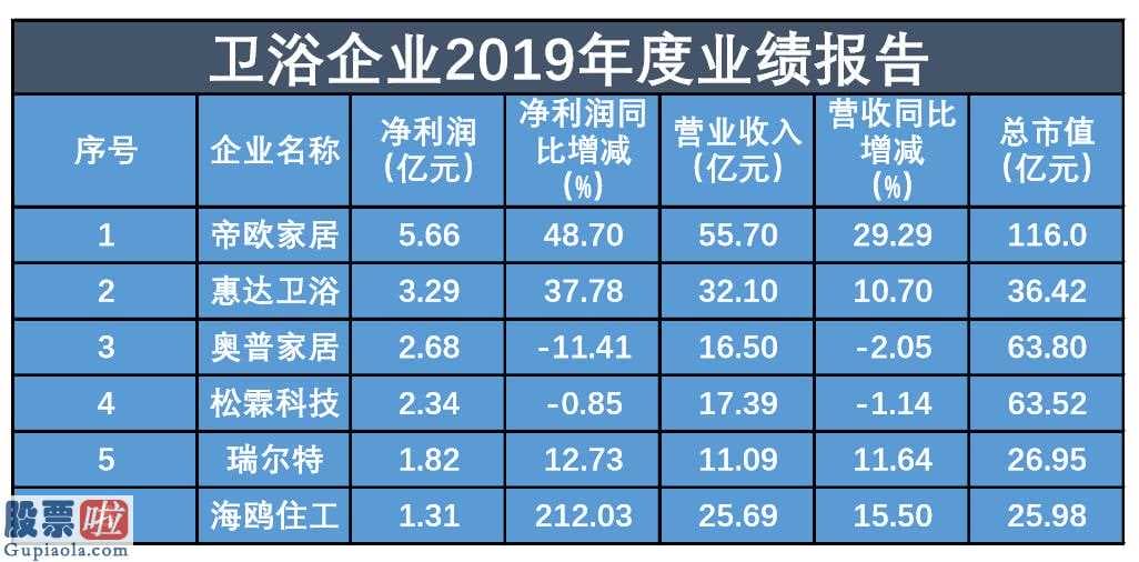 中国股市新闻头条_家居家纺制造行业:市场竞争压力太大一部分公司刚开始转型发展