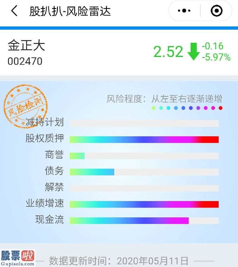 股市新闻：金正大(002470)今年报销售业绩换脸公示