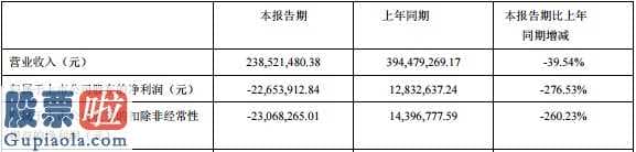 股市新闻头条新闻 前不久,兜底式加持重现A股!哈尔斯(002615)实控人吕强