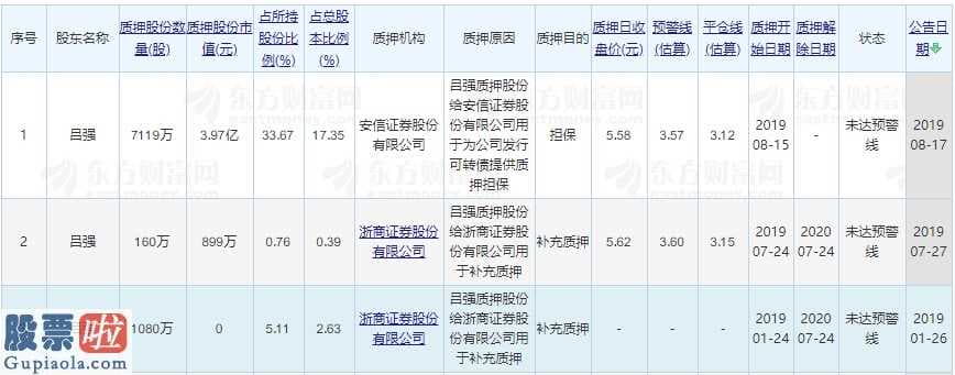 股市新闻头条新闻 前不久,兜底式加持重现A股!哈尔斯(002615)实控人吕强