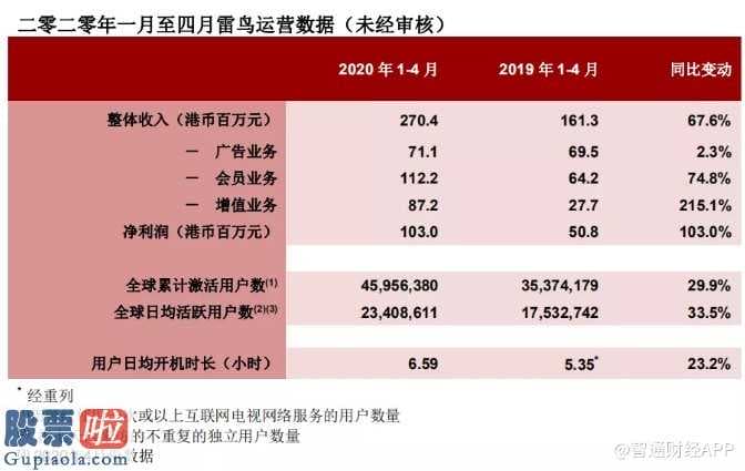 今日股市快报-TCL电子器件(01070)发布企业主打产品互联网技术业务流