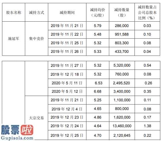 股市快报：金字火腿(002515)公司股东施延军、薛长煌、施雄飚在深圳