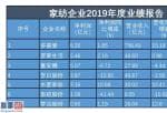 中国股市新闻头条_家居家纺制造行业:市场竞争压力太大一部分公司刚开始转型发展