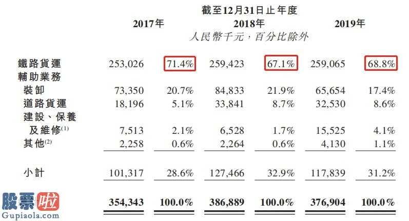 股票公司快报-沧港铁路线公司创陛股权融资为独家代理保荐人