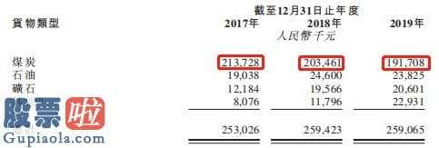 股票公司快报-沧港铁路线公司创陛股权融资为独家代理保荐人