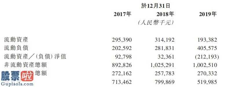 股票公司快报-沧港铁路线公司创陛股权融资为独家代理保荐人