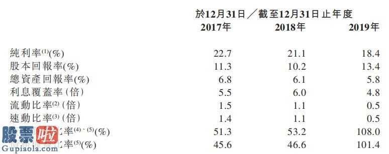 股票公司快报-沧港铁路线公司创陛股权融资为独家代理保荐人