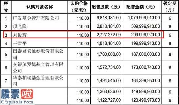 今日股市要闻：控股股东刘俊辉三亿定增康泰生物(300142)