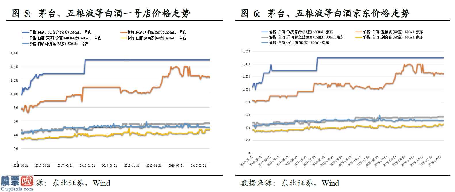 今日股市资讯直播-纯粮酒定义小幅度拉涨版块上涨幅度居前