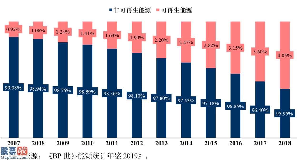 上市公司要闻-互联网大数据助推一体化解决方法技术实力、市场占有率制造行业