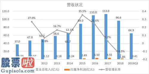 今日股市新闻头条新闻：腾迅和华为手机都注重的常山北明(000158)