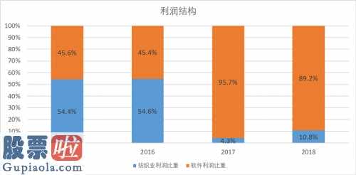 今日股市新闻头条新闻：腾迅和华为手机都注重的常山北明(000158)