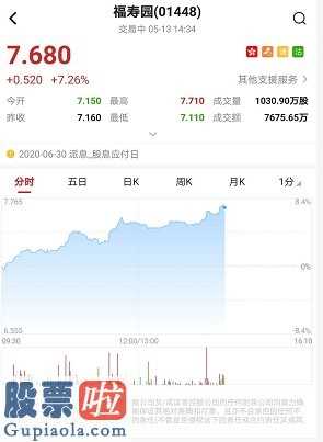 看懂股市新闻在线阅读-福寿园(01448)下午涨超7%7