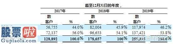 股市要闻速递：靠谱医疗美容组织沦为“盈利边缘人”