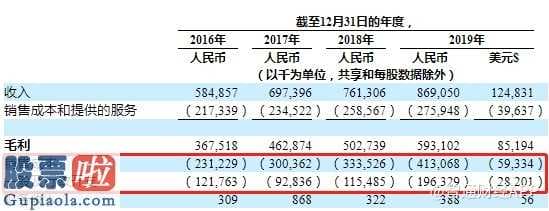 股市要闻速递：靠谱医疗美容组织沦为“盈利边缘人”