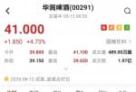 中国上市公司资讯网：华润啤酒(00291)开盘涨近4%提升好几条移动平均线