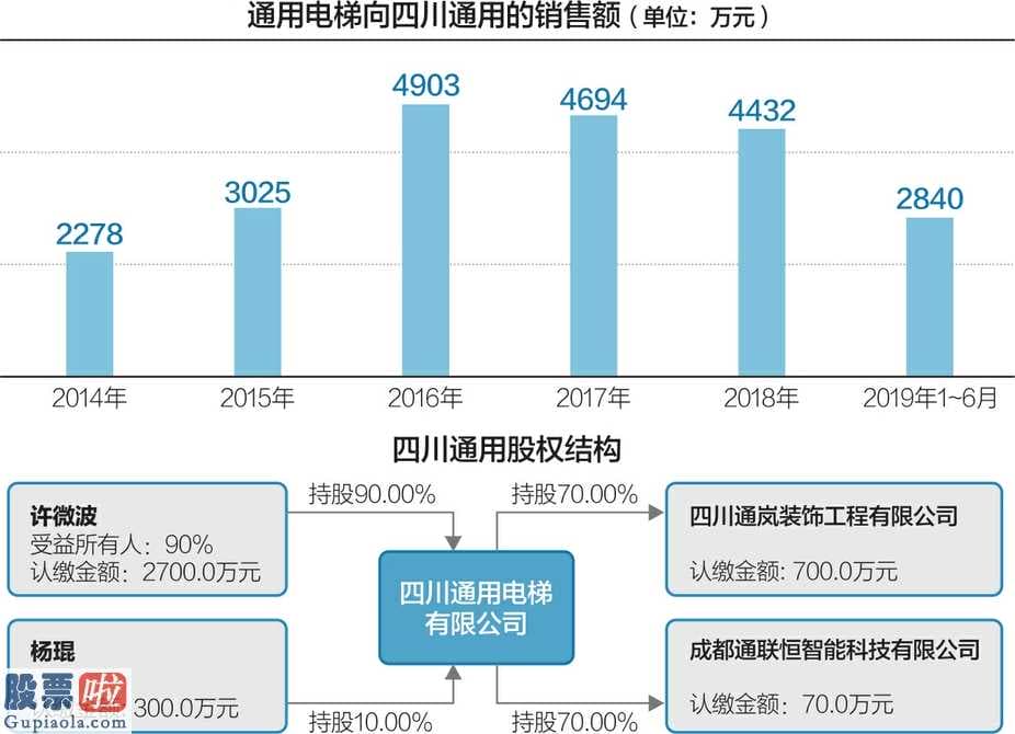 财经股市新闻-通用性电梯轿厢冲关IPO