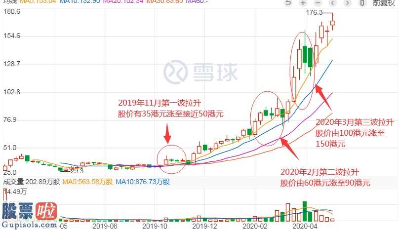 上市公司新闻发言人-资产有着最机敏的味觉,可以发掘到更深层次的项目投资逻辑性