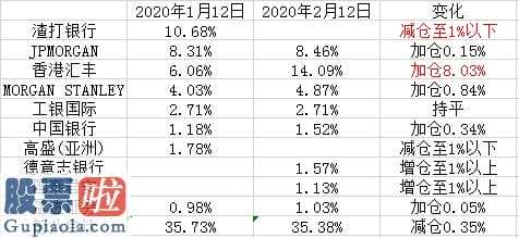 上市公司新闻发言人-资产有着最机敏的味觉,可以发掘到更深层次的项目投资逻辑性