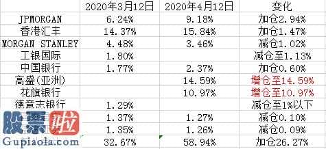 上市公司新闻发言人-资产有着最机敏的味觉,可以发掘到更深层次的项目投资逻辑性