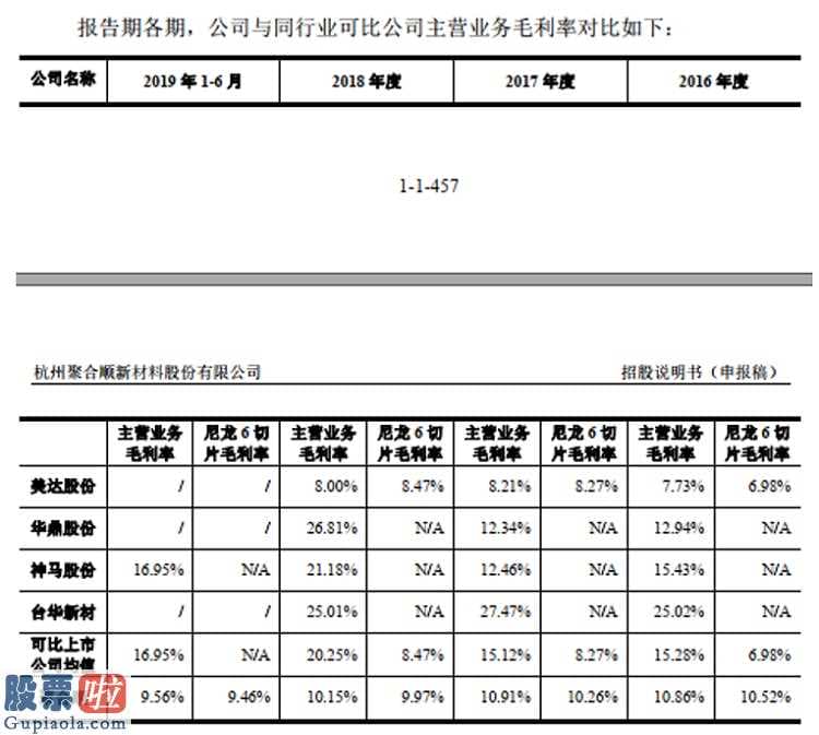 股市资讯：汇聚顺201618年营业额纯利润的高提高遮盖不了其