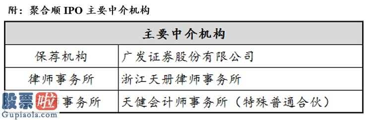 股市资讯：汇聚顺201618年营业额纯利润的高提高遮盖不了其