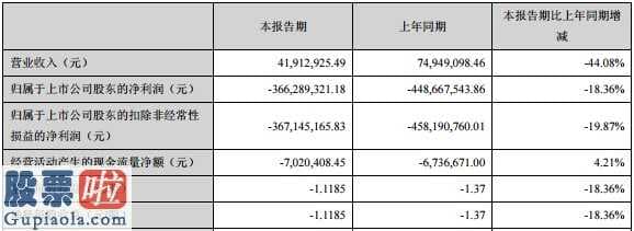 最近股市新闻_销售业绩巨亏年度报告孕妇难产大股东及实控人持仓100%被冻