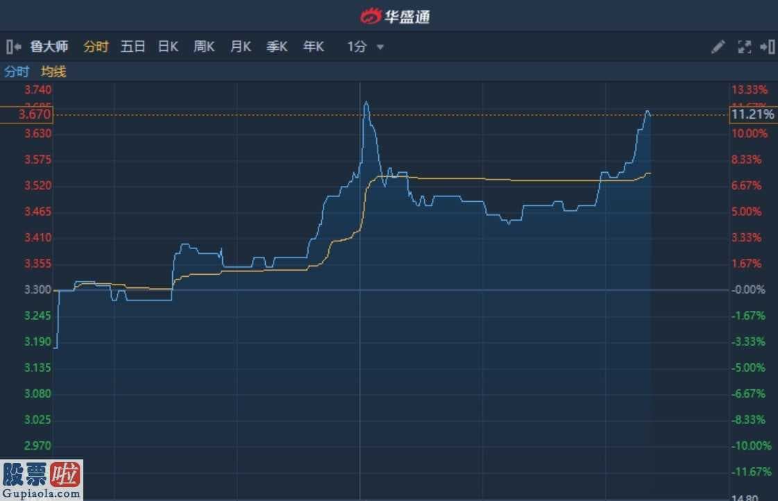 股票上市公司快报_鲁大师连跌后股票价格持续反跳盘里暴涨逾11%占领好几条移动