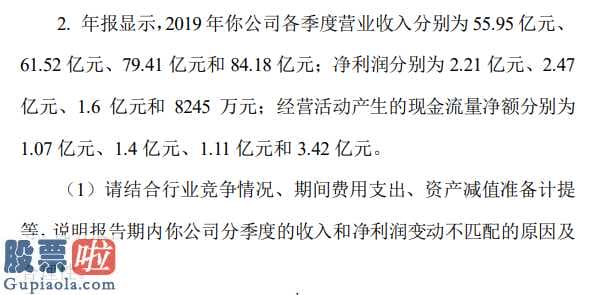 今日股市新闻早知道：深圳交易所向蓝色光标下达年度报告问询函