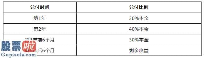 今日股市新闻有哪些：深圳人人聚财商业信息服务项目公司兑现计划方案