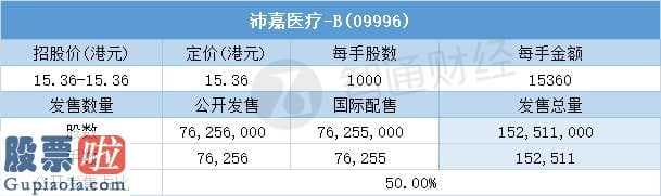 今日股市要闻：国际性配股认购151人认购倍数超出20倍