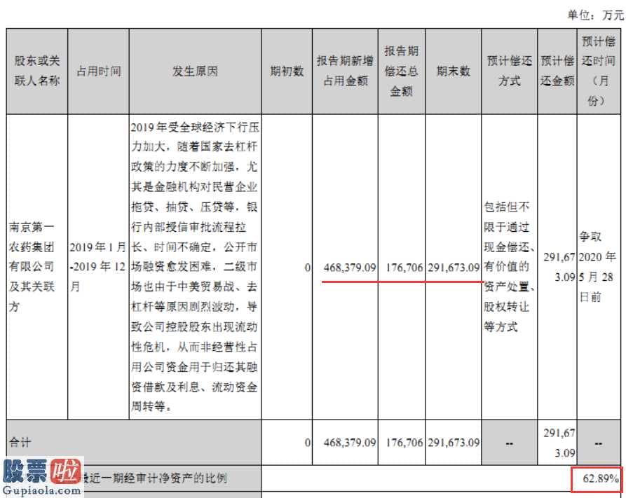 今日股市新闻早知道 红日(000525)出现如何的状况才造成年度报告公布推迟的?