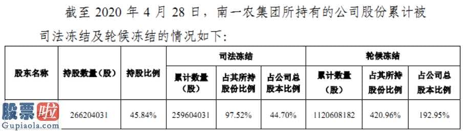 今日股市新闻早知道 红日(000525)出现如何的状况才造成年度报告公布推迟的?