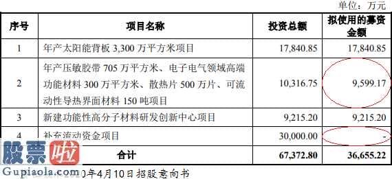 股票公司要闻-赛伍技术性开启股票涨停成交量6