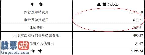 股票公司要闻-赛伍技术性开启股票涨停成交量6