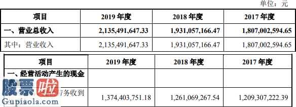 股票公司要闻-赛伍技术性开启股票涨停成交量6