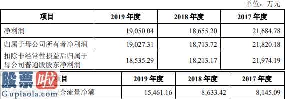 股票公司要闻-赛伍技术性开启股票涨停成交量6