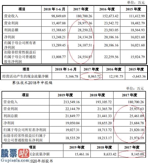 股票公司要闻-赛伍技术性开启股票涨停成交量6