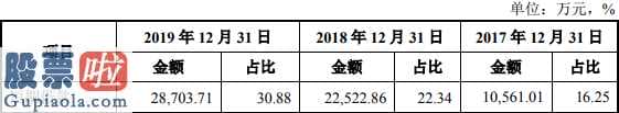 股票公司要闻-赛伍技术性开启股票涨停成交量6