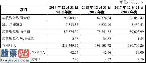 股票公司要闻-赛伍技术性开启股票涨停成交量6