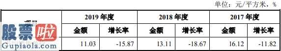 股票公司要闻-赛伍技术性开启股票涨停成交量6