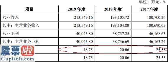 股票公司要闻-赛伍技术性开启股票涨停成交量6