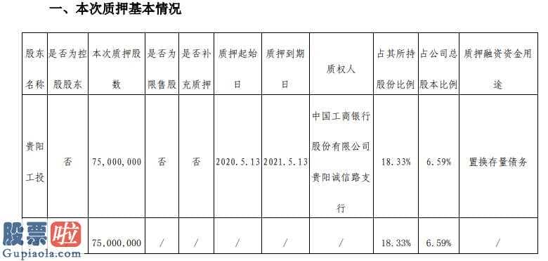 股市新闻网-贵州燃气(600903)股权公司向中国建设银行(01398)