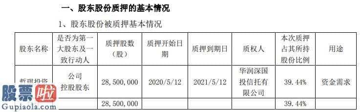 今日股市新闻-兴瑞科技向华润置地深国投私募基金公司质押贷款2850亿港元