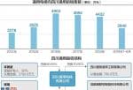 财经股市新闻-通用性电梯轿厢冲关IPO