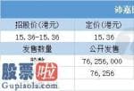 今日股市要闻：国际性配股认购151人认购倍数超出20倍